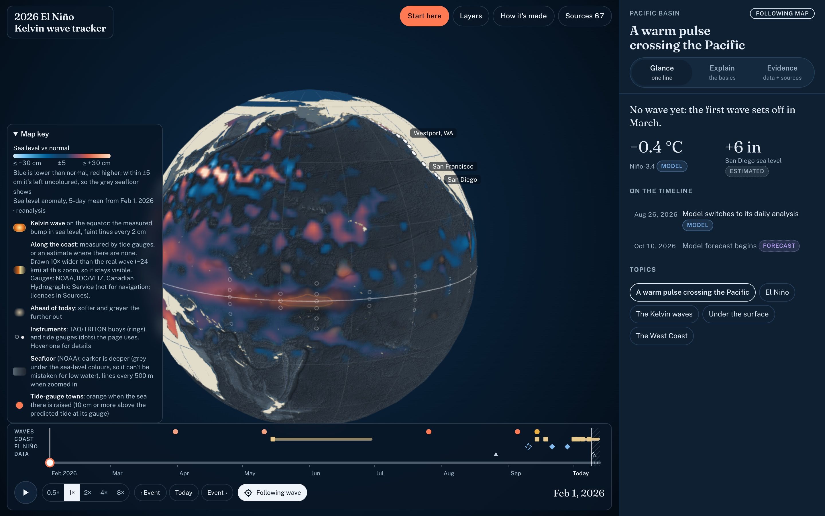 A globe centred on the Pacific, coloured by sea level compared with normal, with a timeline of the 2026 Kelvin waves below it.